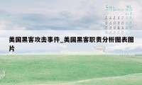美国黑客攻击事件_美国黑客职责分析图表图片